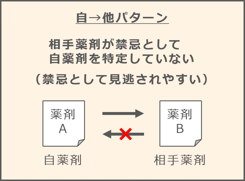 自他パターン