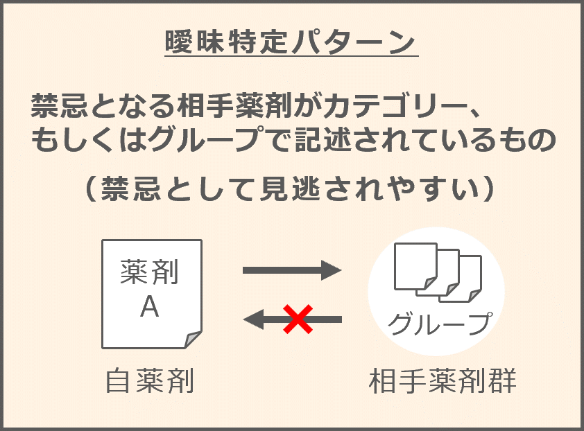 曖昧特定パターン