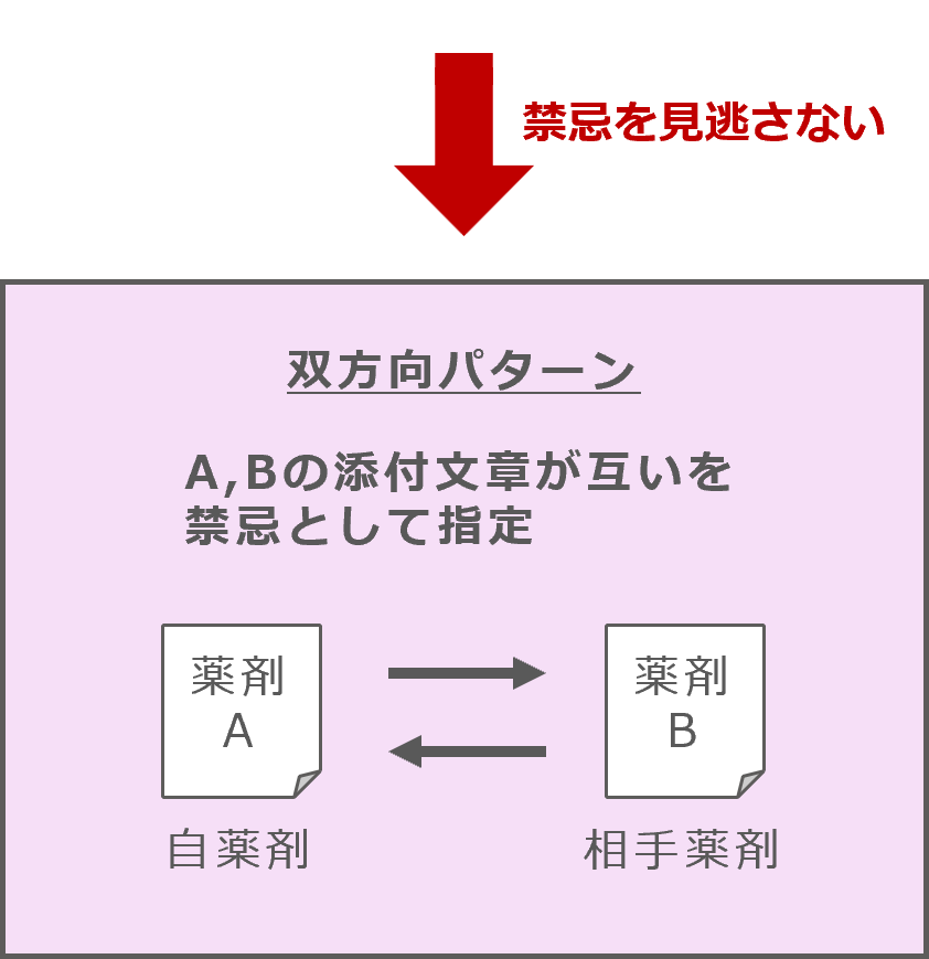 双方向パターン