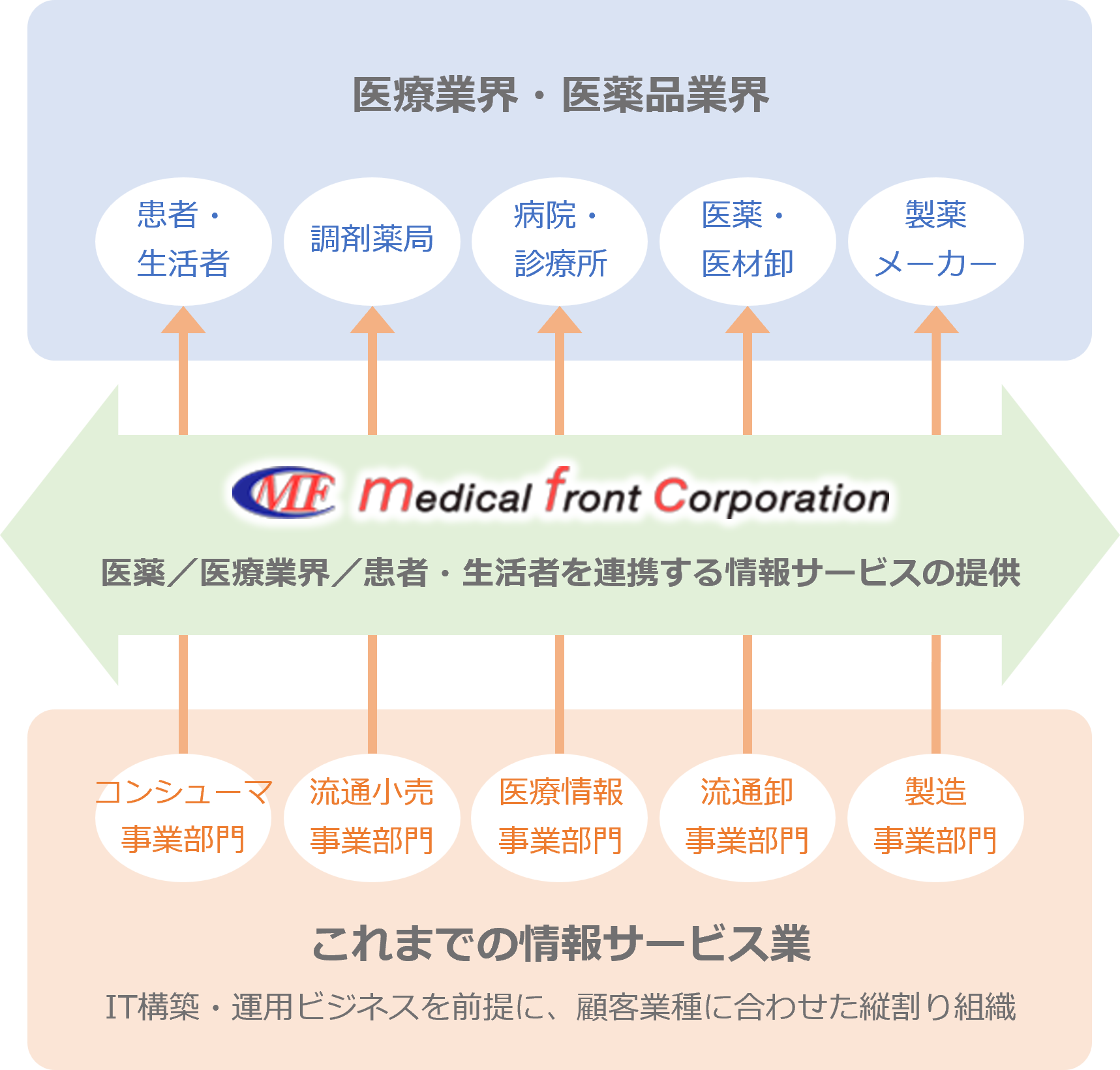 企業理念
